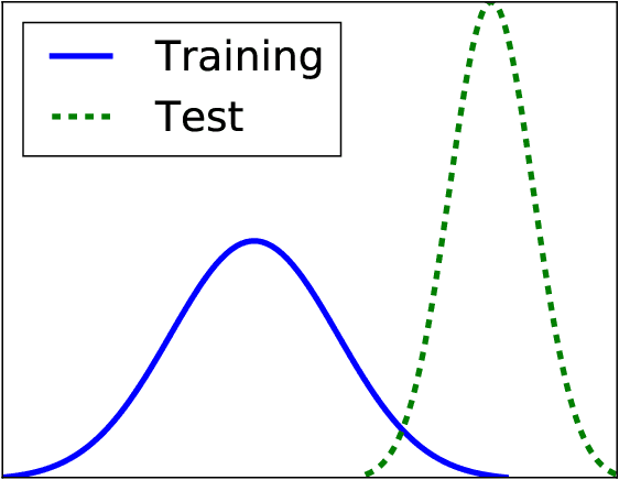 Figure 1 for On the Reduction of Biases in Big Data Sets for the Detection of Irregular Power Usage