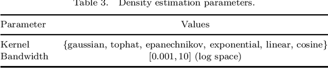 Figure 4 for On the Reduction of Biases in Big Data Sets for the Detection of Irregular Power Usage