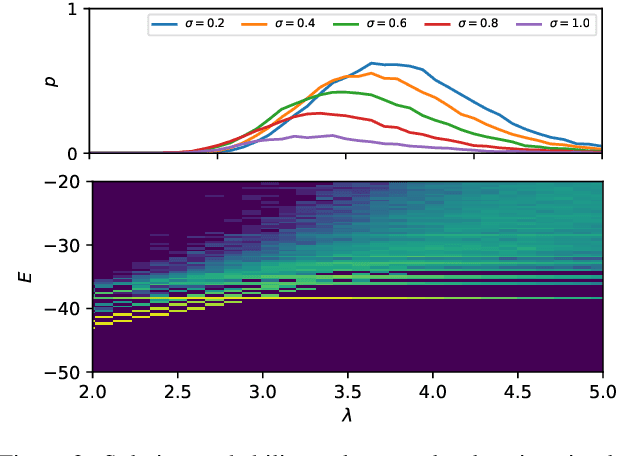 Figure 3 for Adiabatic Quantum Computing for Multi Object Tracking