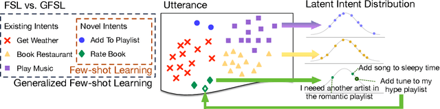 Figure 1 for CG-BERT: Conditional Text Generation with BERT for Generalized Few-shot Intent Detection