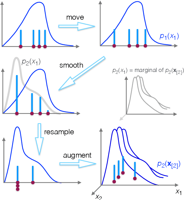 Figure 1 for An Adaptive Resample-Move Algorithm for Estimating Normalizing Constants