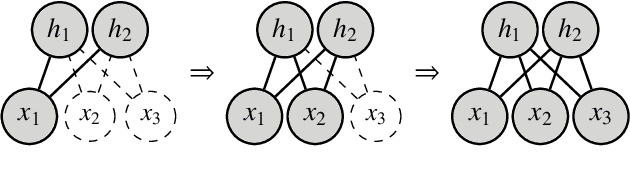 Figure 3 for An Adaptive Resample-Move Algorithm for Estimating Normalizing Constants