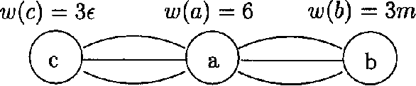 Figure 1 for Random Algorithms for the Loop Cutset Problem