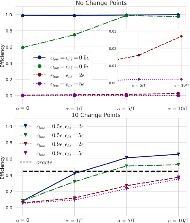 Figure 3 for SafePredict: A Meta-Algorithm for Machine Learning That Uses Refusals to Guarantee Correctness