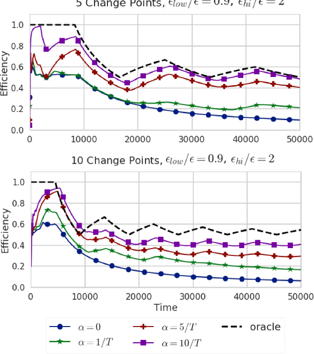 Figure 4 for SafePredict: A Meta-Algorithm for Machine Learning That Uses Refusals to Guarantee Correctness