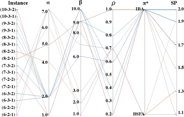 Figure 4 for Run-of-Mine Stockyard Recovery Scheduling and Optimisation for Multiple Reclaimers