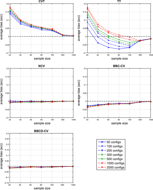 Figure 1 for Bootstrapping the Out-of-sample Predictions for Efficient and Accurate Cross-Validation