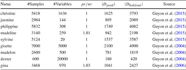 Figure 2 for Bootstrapping the Out-of-sample Predictions for Efficient and Accurate Cross-Validation