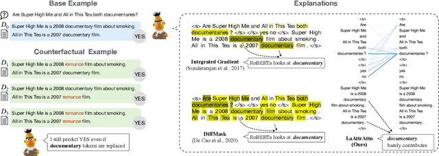 Figure 1 for Evaluating Explanations for Reading Comprehension with Realistic Counterfactuals