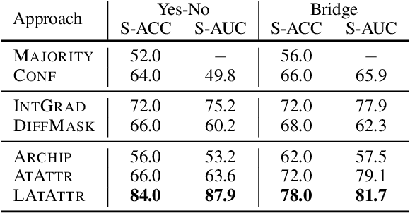 Figure 2 for Evaluating Explanations for Reading Comprehension with Realistic Counterfactuals