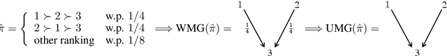 Figure 1 for The Smoothed Satisfaction of Voting Axioms