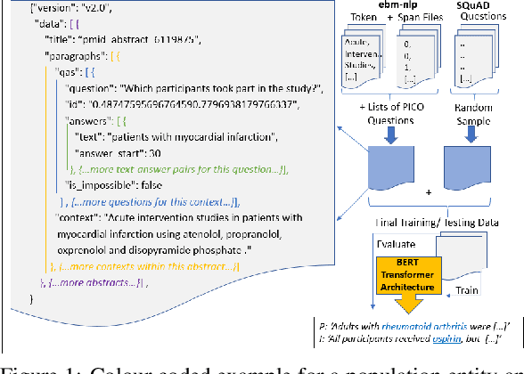 Figure 2 for Data Mining in Clinical Trial Text: Transformers for Classification and Question Answering Tasks