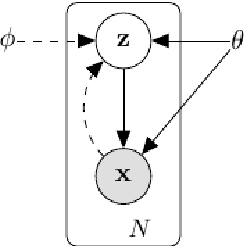 Figure 2 for Learning a Representation Map for Robot Navigation using Deep Variational Autoencoder