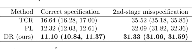 Figure 2 for Counterfactual Predictions under Runtime Confounding