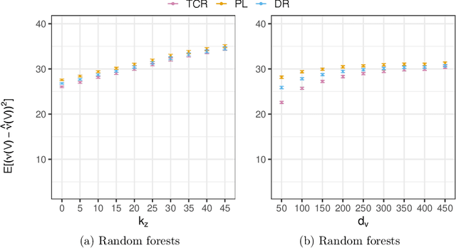 Figure 4 for Counterfactual Predictions under Runtime Confounding