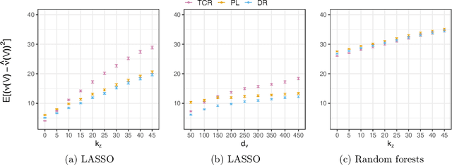 Figure 1 for Counterfactual Predictions under Runtime Confounding