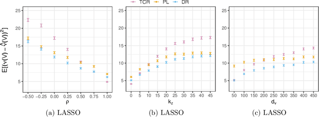 Figure 3 for Counterfactual Predictions under Runtime Confounding