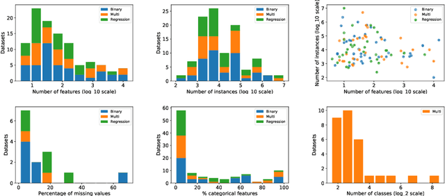 Figure 2 for AMLB: an AutoML Benchmark