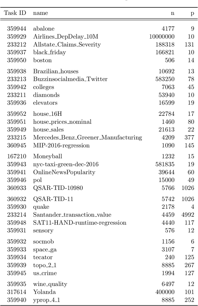 Figure 4 for AMLB: an AutoML Benchmark