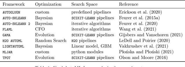 Figure 1 for AMLB: an AutoML Benchmark