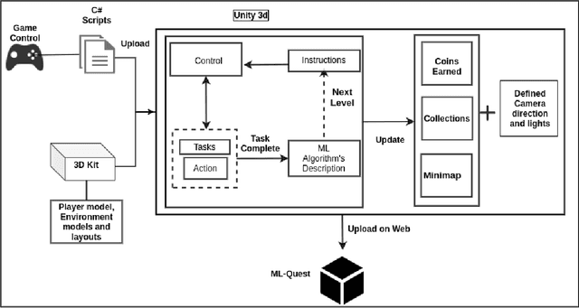 Figure 1 for ML-Quest: A Game for Introducing Machine Learning Concepts to K-12 Students