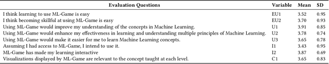 Figure 2 for ML-Quest: A Game for Introducing Machine Learning Concepts to K-12 Students