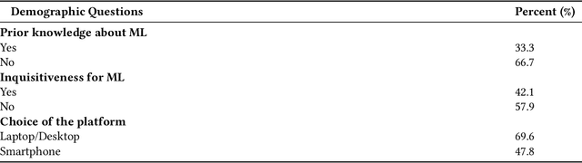 Figure 4 for ML-Quest: A Game for Introducing Machine Learning Concepts to K-12 Students