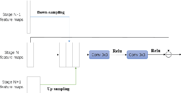 Figure 4 for CAggNet: Crossing Aggregation Network for Medical Image Segmentation