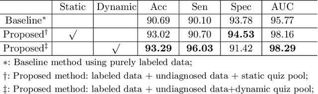 Figure 2 for Leveraging Undiagnosed Data for Glaucoma Classification with Teacher-Student Learning