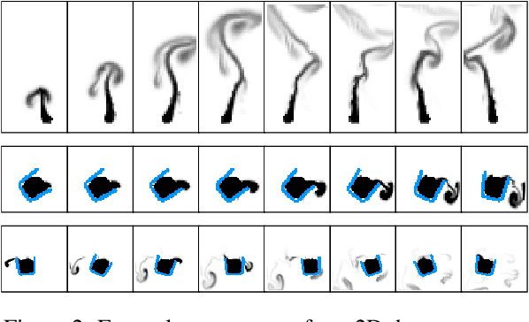 Figure 3 for Latent Space Subdivision: Stable and Controllable Time Predictions for Fluid Flow