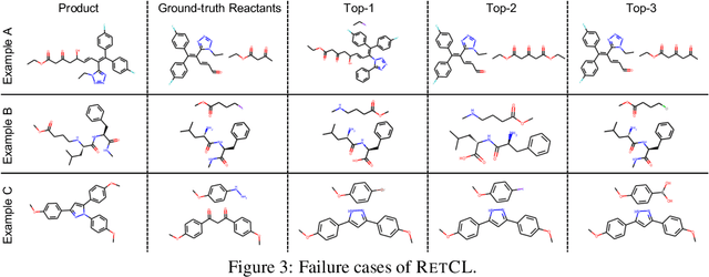 Figure 3 for RetCL: A Selection-based Approach for Retrosynthesis via Contrastive Learning