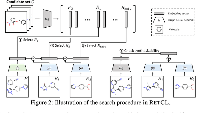 Figure 1 for RetCL: A Selection-based Approach for Retrosynthesis via Contrastive Learning