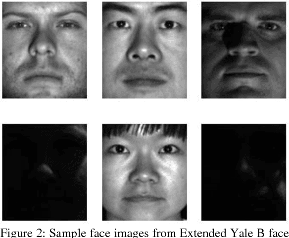 Figure 2 for Noise Sensitivity of Local Descriptors vs ConvNets: An application to Facial Recognition