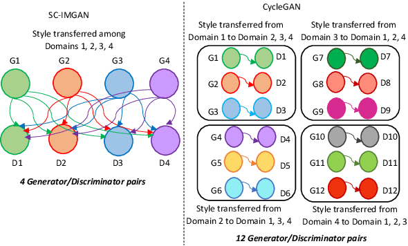 Figure 1 for Semantic Consistency and Identity Mapping Multi-Component Generative Adversarial Network for Person Re-Identification