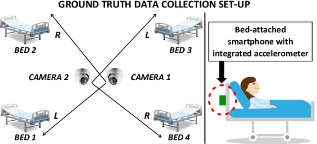 Figure 1 for Accelerometer-based Bed Occupancy Detection for Automatic, Non-invasive Long-term Cough Monitoring