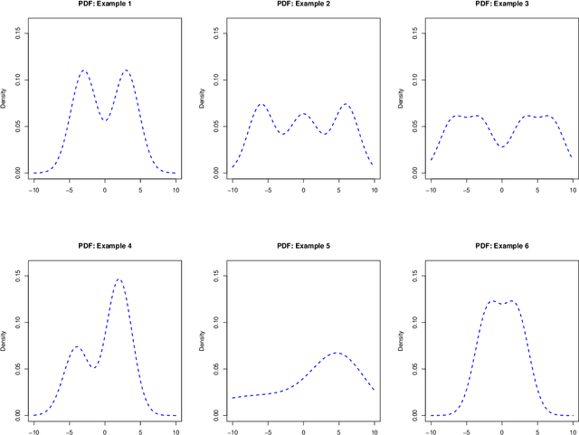 Figure 4 for Distribution-free Contextual Dynamic Pricing