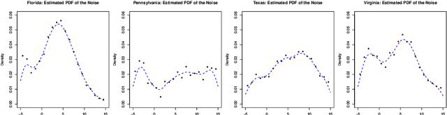 Figure 1 for Distribution-free Contextual Dynamic Pricing