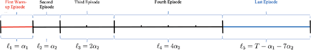 Figure 2 for Distribution-free Contextual Dynamic Pricing