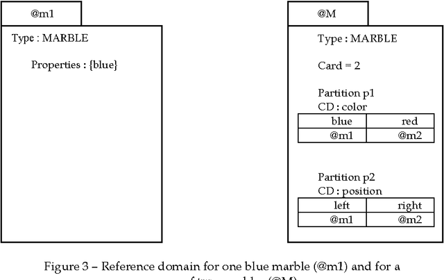 Figure 2 for Reference Resolution within the Framework of Cognitive Grammar