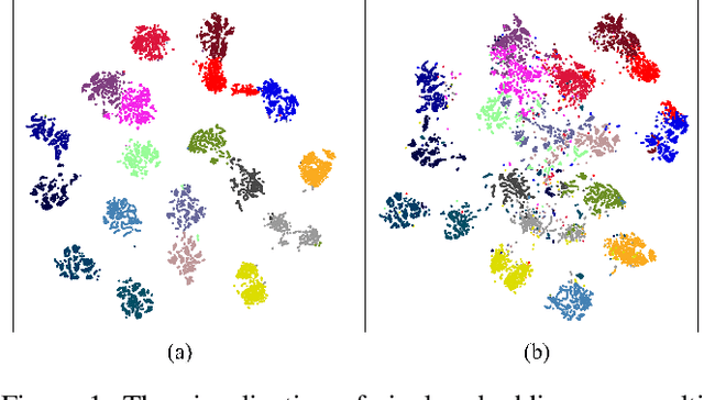 Figure 1 for Positive-Negative Equal Contrastive Loss for Semantic Segmentation