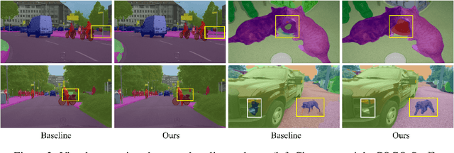 Figure 4 for Positive-Negative Equal Contrastive Loss for Semantic Segmentation