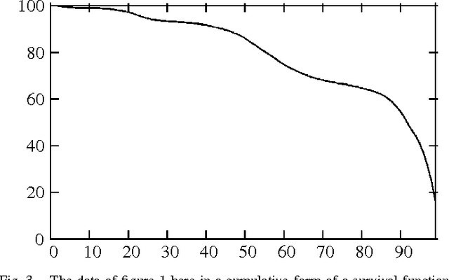 Figure 4 for A Dynamical Systems Approach for Static Evaluation in Go