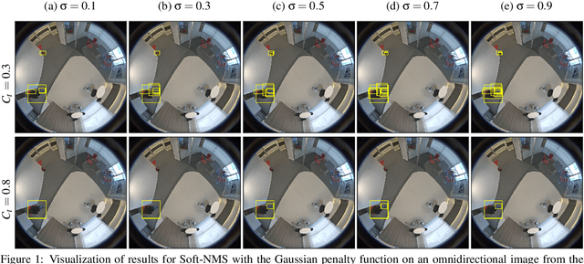 Figure 1 for OmniDetector: With Neural Networks to Bounding Boxes