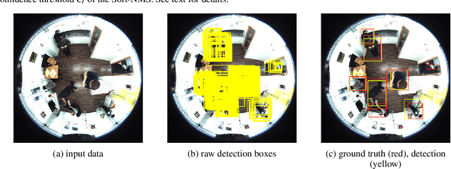 Figure 3 for OmniDetector: With Neural Networks to Bounding Boxes