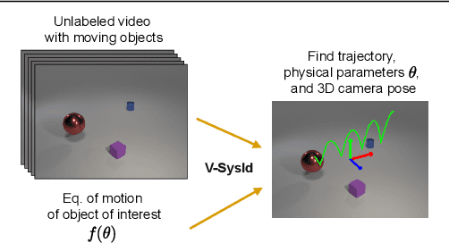 Figure 1 for Vision-based system identification and 3D keypoint discovery using dynamics constraints