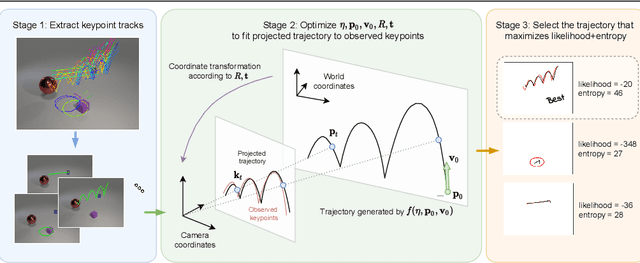 Figure 2 for Vision-based system identification and 3D keypoint discovery using dynamics constraints