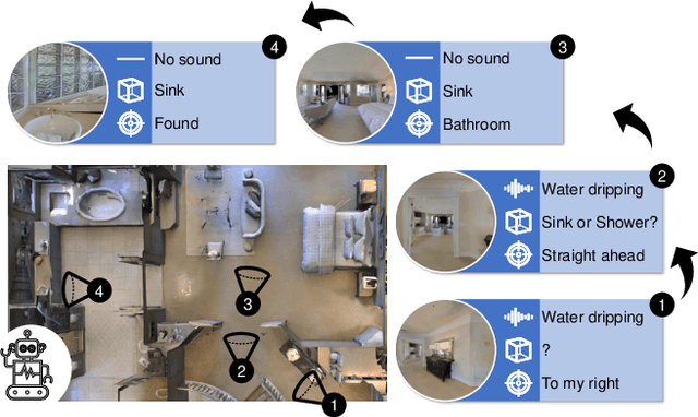 Figure 1 for Semantic Audio-Visual Navigation