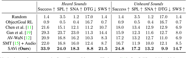 Figure 2 for Semantic Audio-Visual Navigation