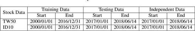 Figure 1 for Using Deep Learning Neural Networks and Candlestick Chart Representation to Predict Stock Market