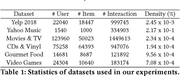 Figure 2 for Self-Attentive Neural Collaborative Filtering